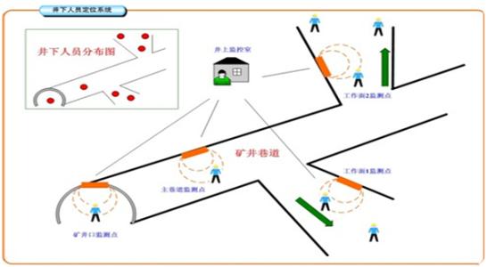 宁晋县人员定位系统七号